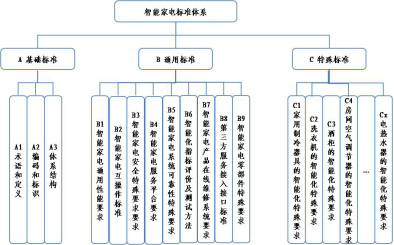 國家智能家居質(zhì)檢中心官網(wǎng)-201809034316.png