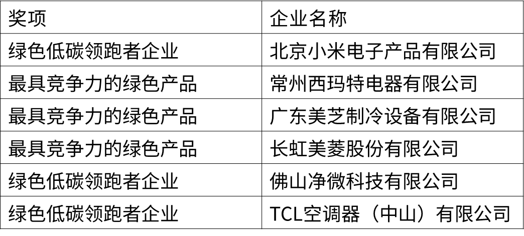 3綠色獎(jiǎng).png